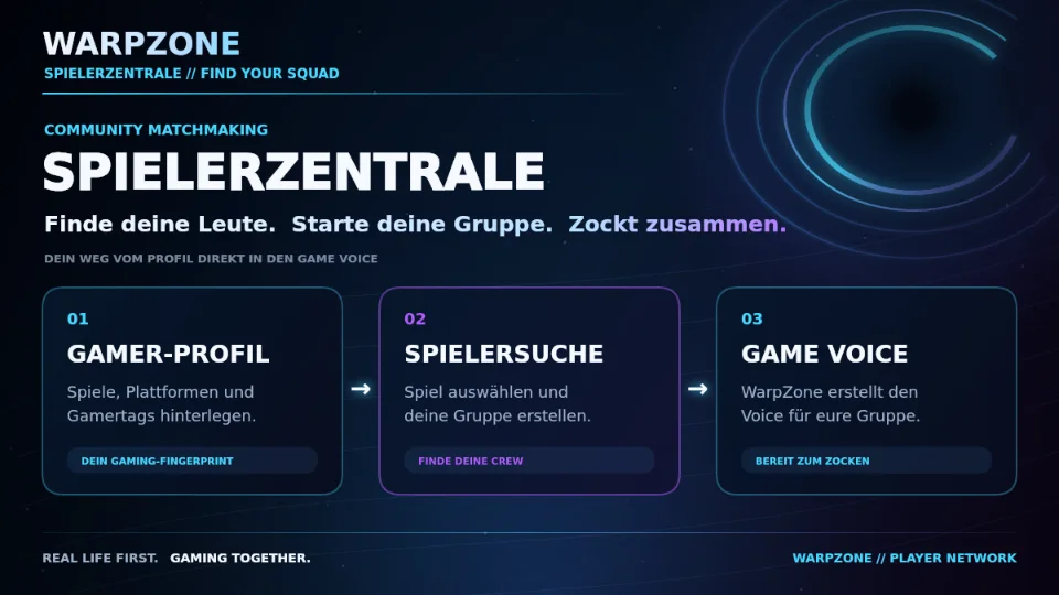 WarpZone Spielerzentrale mit den Schritten Gamer-Profil, Spielersuche und Game Voice